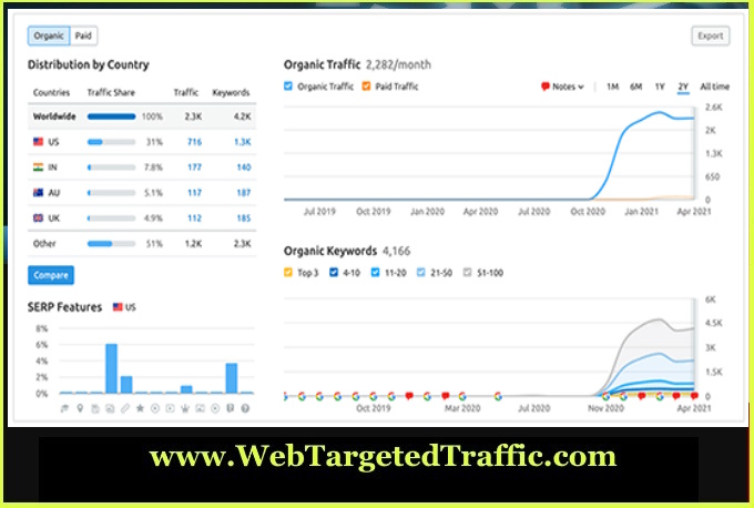 How to find a legitimate and reliable web traffic provider